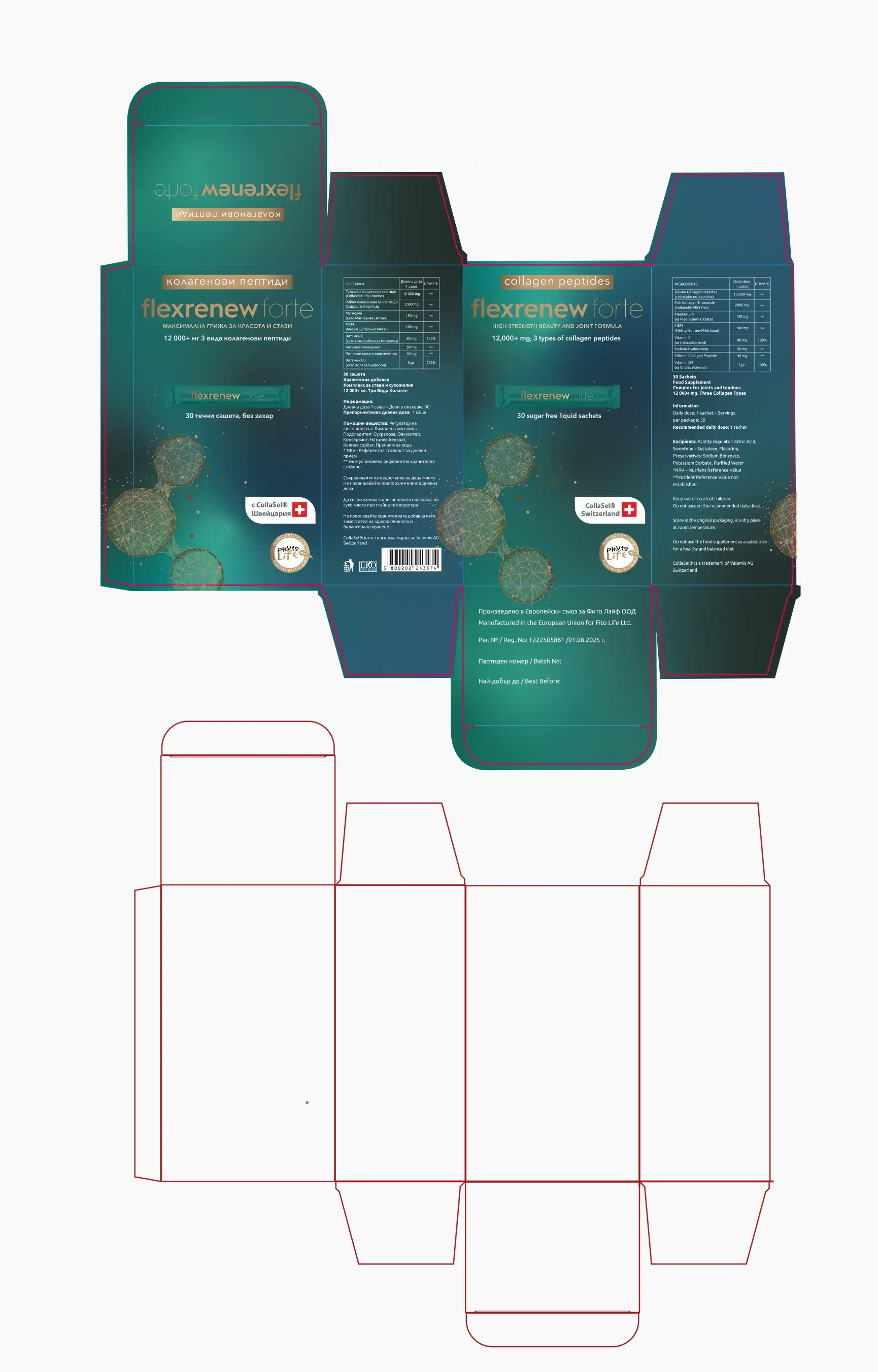 Flat dieline layout of the FlexRenew Forte box