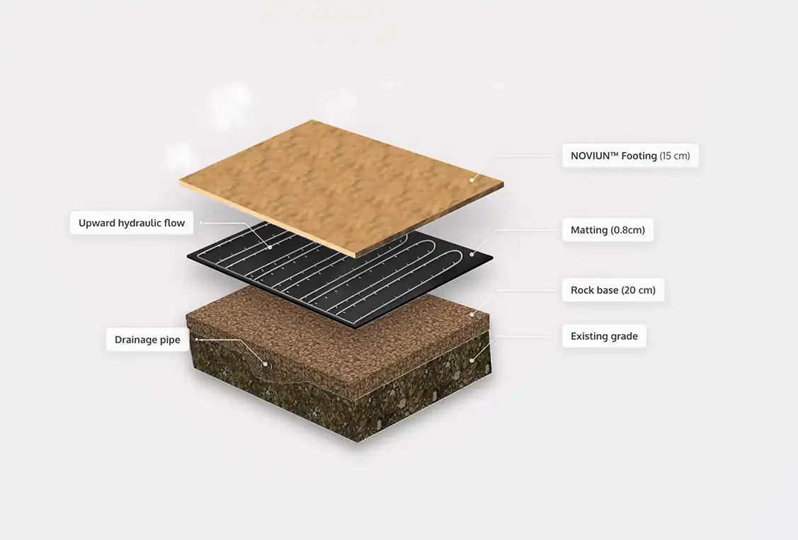 An exploded diagram of Noviun’s arena-footing construction layers