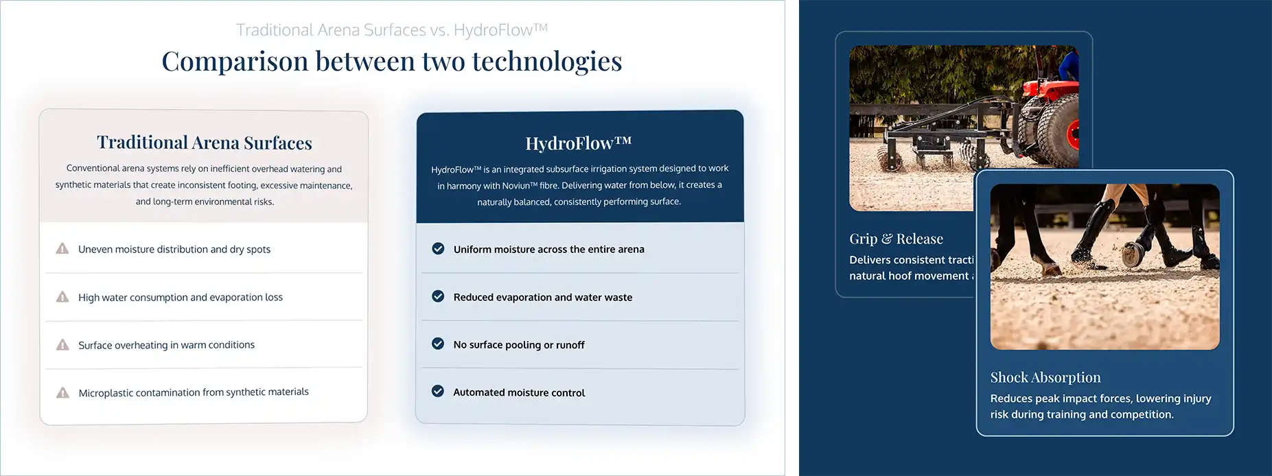 A comparison of traditional arena surfaces against Noviun’s HydroFlow technology